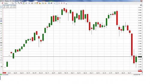 copper_weekly100711 copper_weekly100711