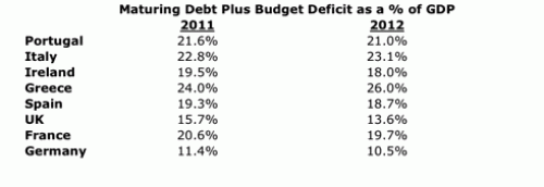 maturing-debt maturing-debt