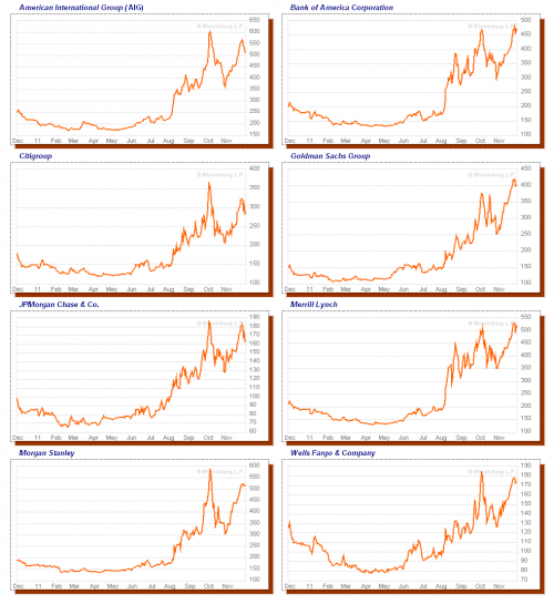 cds_bankusa_20111130