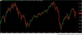 sp500_monthly121611