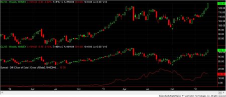 crude_spread022412 crude_spread022412