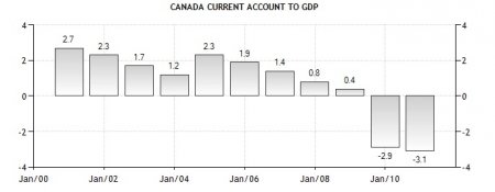 caccount_canada caccount_canada