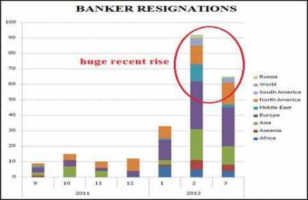 bank-resignations bank-resignations