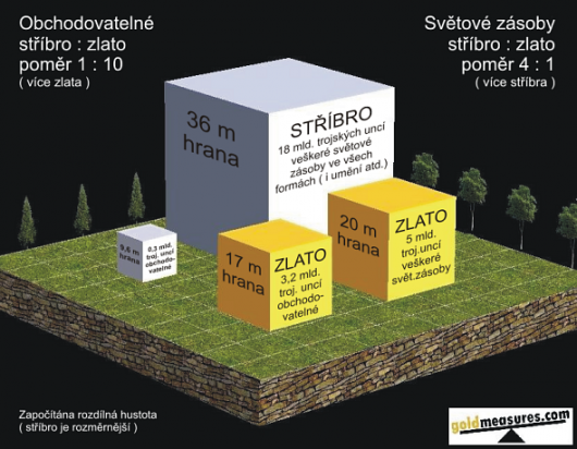 zlato-stribro zlato-stribro