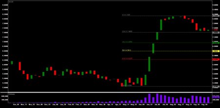 corn101212 corn101212