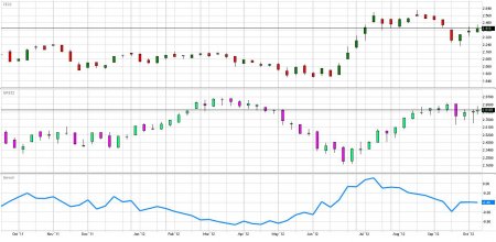 rbob_ethanol_spread101212 rbob_ethanol_spread101212