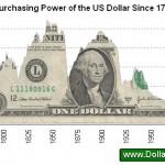 US_Dollar