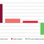 golddemand